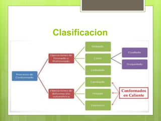 Clasificacion
 