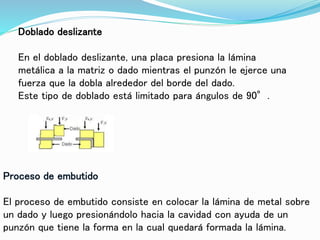 Doblado deslizante
En el doblado deslizante, una placa presiona la lámina
metálica a la matriz o dado mientras el punzón le ejerce una
fuerza que la dobla alrededor del borde del dado.
Este tipo de doblado está limitado para ángulos de 90°.
Proceso de embutido
El proceso de embutido consiste en colocar la lámina de metal sobre
un dado y luego presionándolo hacia la cavidad con ayuda de un
punzón que tiene la forma en la cual quedará formada la lámina.
 