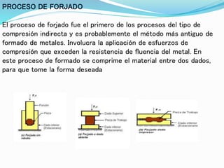 PROCESO DE FORJADO
El proceso de forjado fue el primero de los procesos del tipo de
compresión indirecta y es probablemente el método más antiguo de
formado de metales. Involucra la aplicación de esfuerzos de
compresión que exceden la resistencia de fluencia del metal. En
este proceso de formado se comprime el material entre dos dados,
para que tome la forma deseada
 