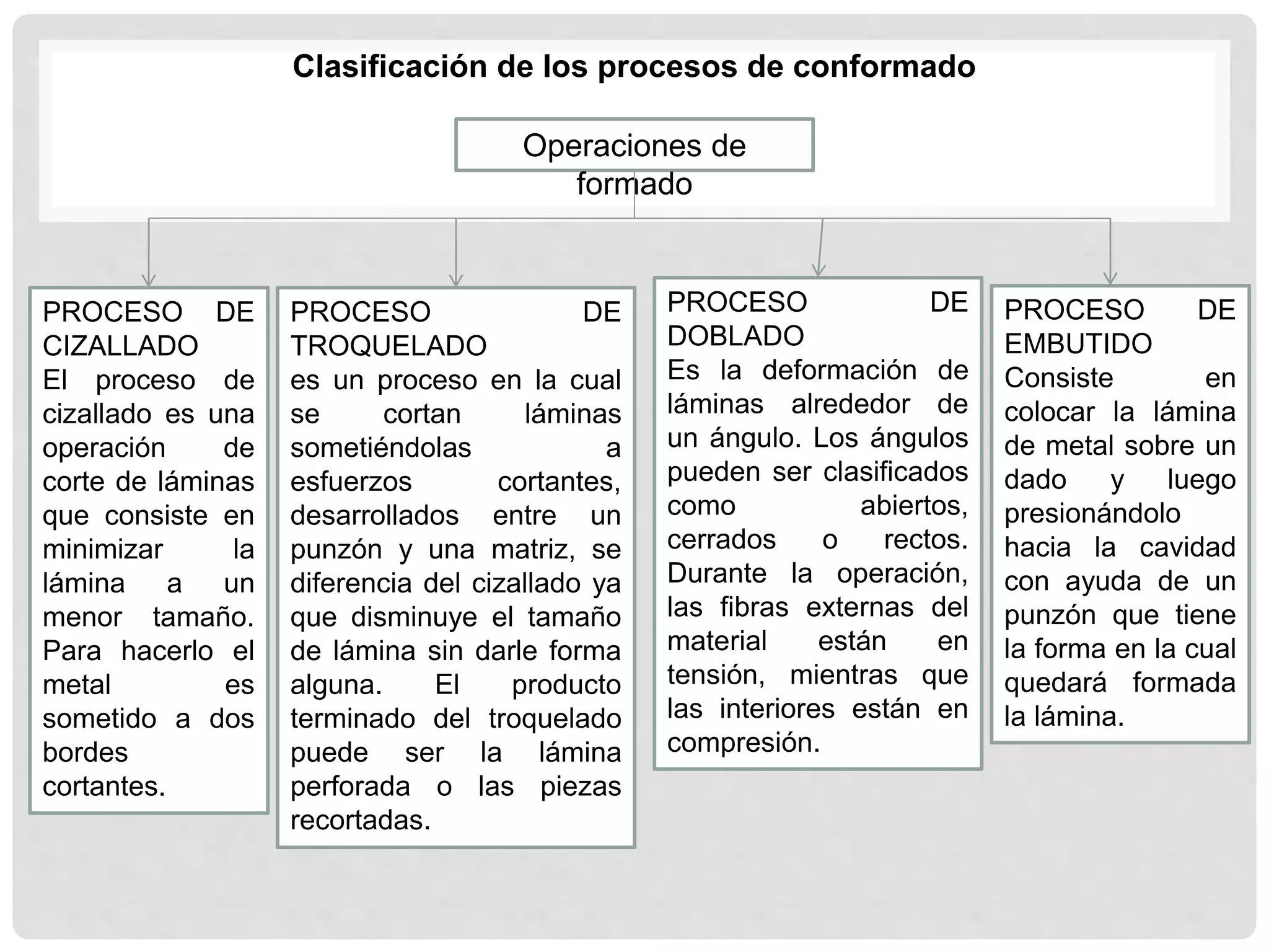 Proceso de conformado | PPTX