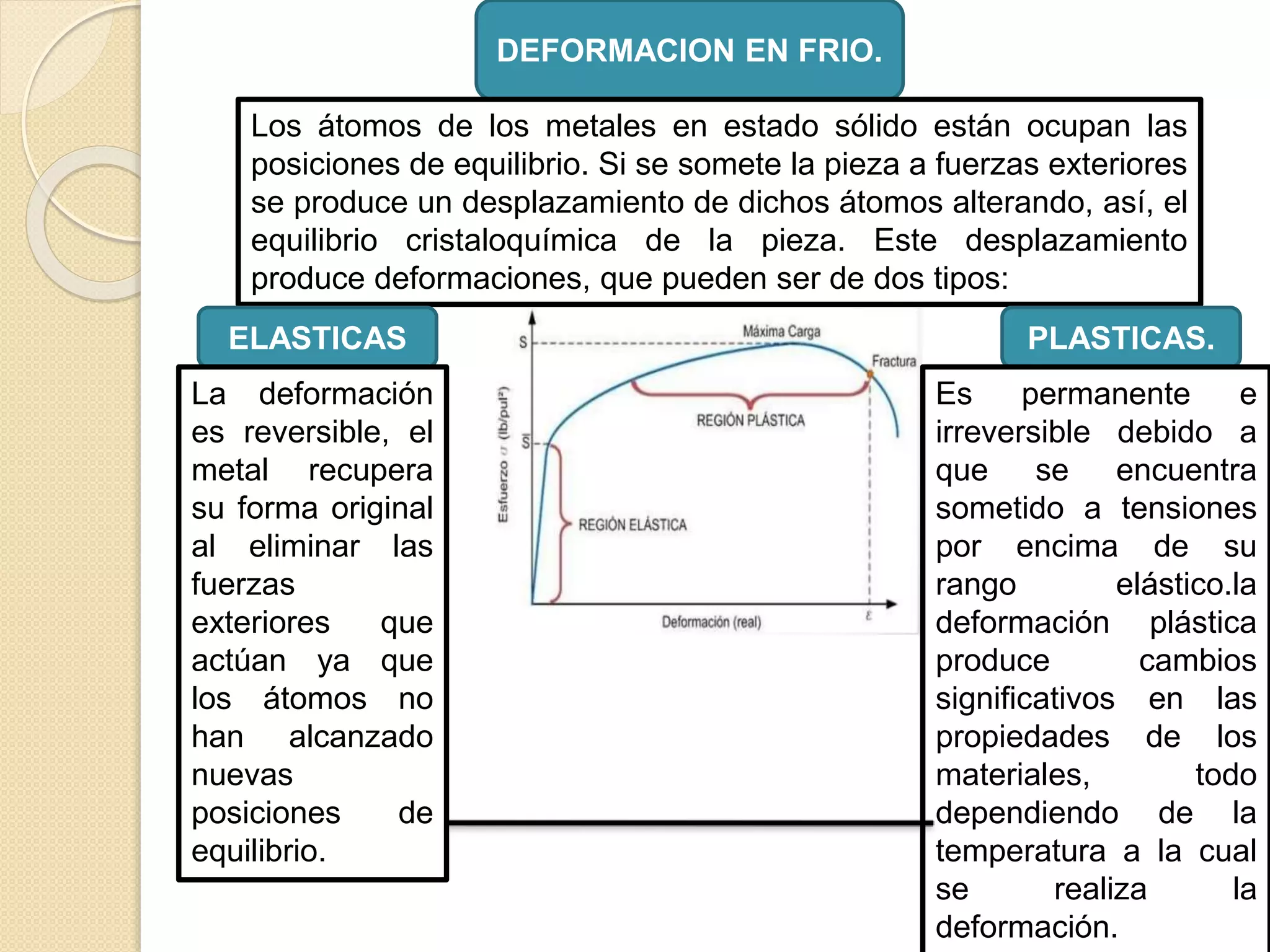 Proceso de conformado frio | PPTX