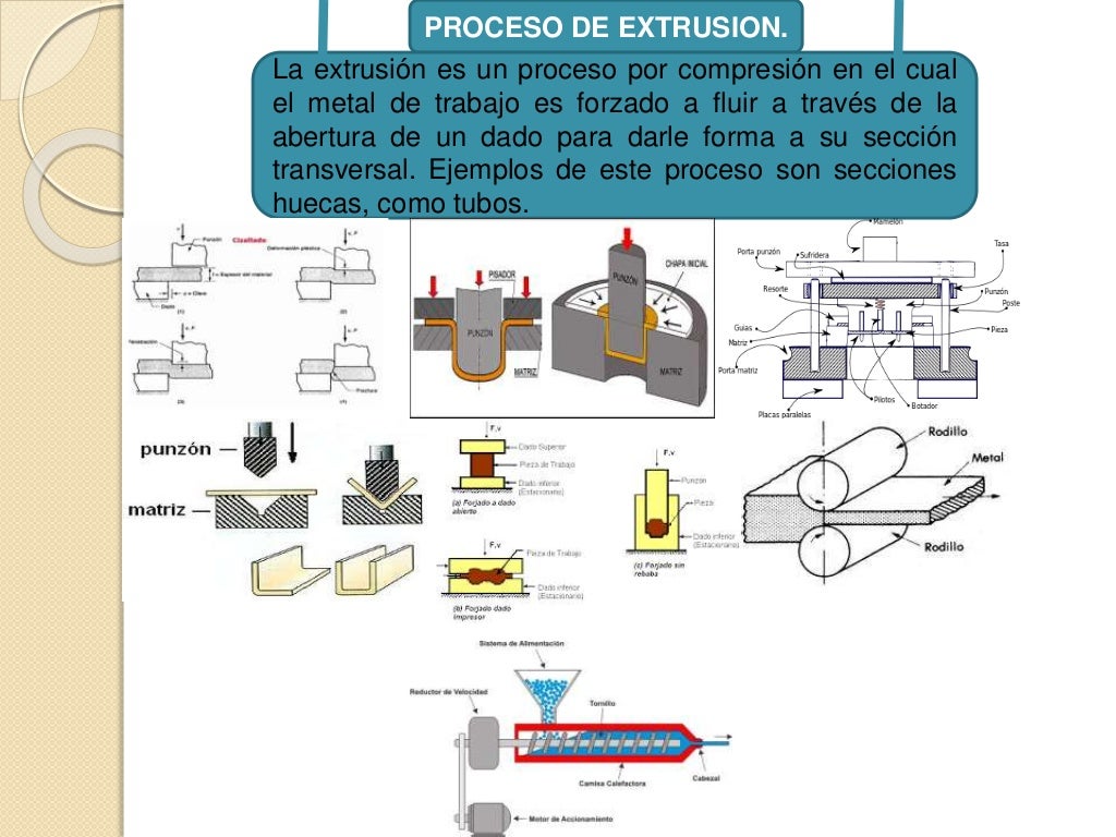 Proceso de conformado frio Proceso de conformado frio