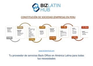 www.bizlatinhub.com	
	
Tu proveedor de servicios Back Office en América Latina para todas
tus necesidades
	
	
	
	
•MIGRACIONE
S	PERMISO	
ESPECIAL	
FIRMA	DE	
CONTRATOS.																						
1	día
•REGISTROS	
PÚBLICOS	
RESERVA	
DENOMINACIÓN		
SOCIAL	DE	LA	
EMPRESA
2	días •PBS																										
1.	ELABORACIÓN	
MINUTA								(BY	
LAW).																					
2. FIRMA	
CLIENTE	
(PRESENCIAL)	
3. DEPOSITO	
BANCO	CAPITAL	
SOCIAL
2	días
•NOTARIA	
FIRMA	DE	
ESCRITURA	
PÚBLICA				
2	días
•REGISTROS	
PUBLICOS					
INSCRIPCION	
REGISTRAL
15	días
•SUNAT	
OBTENCIÓN	DE	
REGISTRO	ÚNICO	
DE	
CONTRIBUYENTE	
(RUC	)
1		día •BANCO	
SOLICITUD	
DE	
APERTURA	
DE	CUENTA	
BANCARIA
1	días
•BANCO	
ACTIVACIÓN	DE	
CUENTA		
BANCARIA
15	días
CONSTITUCIÓN	DE	SOCIEDAD	(EMPRESA)	EN	PERU	
 