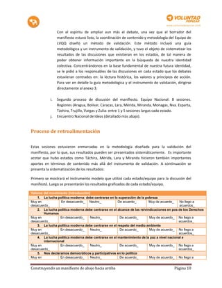 Con el espíritu de ampliar aun más el debate, una vez que el borrador del
                 manifiesto estuvo listo, la coordinación de contenido y metodología del Equipo de
                 LVQQ diseñó un método de validación. Este método incluyó una guía
                 metodológica y un instrumento de validación, y tuvo el objeto de sistematizar los
                 resultados de las discusiones que existieran en los estados, de tal manera de
                 poder obtener información importante en la búsqueda de nuestra identidad
                 colectiva. Concentrándonos en la base fundamental de nuestra futura identidad,
                 se le pidió a los responsables de las discusiones en cada estado que los debates
                 estuvieran centrados en: la lectura histórica, los valores y principios de acción.
                 Para ver en detalle la guía metodológica y el instrumento de validación, dirigirse
                 directamente al anexo 3.

            i.   Segundo proceso de discusión del manifiesto. Equipo Nacional: 8 sesiones.
                 Regiones (Aragua, Bolívar, Caracas, Lara, Mérida, Miranda, Monagas, Nva. Esparta,
                 Táchira, Trujillo, Vargas y Zulia: entre 1 y 5 sesiones largas cada estado.
            j.   Encuentro Nacional de Ideas (detallado más abajo).


Proceso de retroalimentación


Estas sesiones estuvieron enmarcadas en la metodología diseñada para la validación del
manifiesto, por lo que, sus resultados pueden ser presentados sistemáticamente. Es importante
acotar que hubo estados como Táchira, Mérida, Lara y Miranda hicieron también importantes
aportes en términos de contenido más allá del instrumento de validación. A continuación se
presenta la sistematización de los resultados:

Primero se mostrará el instrumento modelo que utilizó cada estado/equipo para la discusión del
manifestó. Luego se presentarán los resultados graficados de cada estado/equipo.

Valores del movimiento (introducción)
    1. La lucha política moderna debe centrarse en la superación de la pobreza
Muy en             En desacuerdo_ Neutro_             De acuerdo_          Muy de acuerdo_   No llego a
desacuerdo_                                                                                  acuerdos_
    2. La lucha política moderna debe centrarse en el alcance de las reivindicaciones en pos de los Derechos
        Humanos
Muy en            En desacuerdo_     Neutro_           De acuerdo_         Muy de acuerdo_ No llego a
desacuerdo_                                                                                  acuerdos_
    3. La lucha política moderna debe centrarse en el respeto del medio ambiente
Muy en            En desacuerdo_     Neutro_           De acuerdo_         Muy de acuerdo_ No llego a
desacuerdo_                                                                                  acuerdos_
    4. La lucha política moderna debe centrarse en el mantenimiento de la paz a nivel nacional e
        internacional
Muy en            En desacuerdo_     Neutro_           De acuerdo_         Muy de acuerdo_ No llego a
desacuerdo_                                                                                  acuerdos_
    5. Nos declaramos democráticos y participativos en lo político
Muy en            En desacuerdo_     Neutro_           De acuerdo_         Muy de acuerdo_ No llego a


Construyendo un manifiesto de abajo hacia arriba                                         Página 10
 