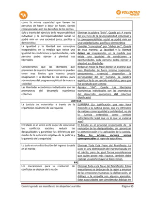 como la misma capacidad que tienen las
personas de hacer o dejar de hacer, siendo
corresponsales con los derechos de los demás
Solo a través del ejercicio de la responsabilidad Eliminar la palabra “Solo”. Queda así: A través
individual y la corresponsabilidad social se      del ejercicio de la responsabilidad individual y
podrá vivir en una sociedad justa, pacifica y     la corresponsabilidad social se podrá vivir en
democrática                                       una sociedad justa, pacífica y democrática
La igualdad y la libertad son conceptos           Cambiar “conceptos” por “deber ser”. Queda
inseparables: en la medida que existe una         de esta manera: La igualdad y la libertad
igualdad de condiciones y oportunidades, cada     deben ser inseparables, en la medida que
persona podrá ejercer a plenitud sus              existe una igualdad de condiciones y
libertades                                        oportunidades, cada persona podrá ejercer a
                                                  plenitud sus libertades
Consideramos que las libertades que Redactar mejor la frase donde se exprese que
provienen de nuestro fuero interno no pueden esas libertades de fuero interno (expresión,
tener mas limites que nuestra propia pensamiento, creencia)                       desarrollan la
imaginación y la libertad de los demás, pues personalidad del ser humano. La palabra
son motores del progreso espiritual de nuestra espiritual le da un sentido metafísico, pero que
sociedad                                          fue aceptado por la mesa
Las libertades económicas individuales son las Agregar “del”. Queda: Las libertades
promotoras del          desarrollo económico económicas individuales son las promotoras
colectivo                                         del desarrollo económico del colectivo
                                                  (Ratificado)
                                             JUSTICIA
La Justicia se materializa a través de la ELIMINAR (La justificación que eso hace
repartición ecuánime de las riquezas              mención a la Justicia social, que es intrínseco
                                                  de valores como igualdad y solidaridad, no de
                                                  la Justicia entendida como sentido
                                                  estrictamente legal que es lo que se expresa
                                                  aquí)
El Estado es el único ente capaz de solucionar El Estado es el principal responsable de la
los    conflictos     sociales,   reducir     las reducción de las desigualdades, de garantizar
desigualdades y garantizar las diferencias por la administración y la aplicación de la justicia.
medio de la aplicación objetiva de la justicia y Todos       los    actores     sociales    somos
la garantía de la seguridad                       corresponsables al logro de estos fines.

Lo justo es una distribución del ingreso basada Eliminar Toda Esta Frase del Manifiesto: Lo
en el merito                                    justo es una distribución del ingreso basada en
                                                el mérito, pero de igual forma consideramos
                                                que quien posee más riqueza, también debe
                                                realizar un aporte mayor al bien común.
                                              PAZ
Los mecanismos para la resolución de Eliminar Toda esta Frase del Manifiesto: Estos
conflictos se deduce de la razón                mecanismos se deducen de la razón y emanan
                                                de las emociones humanas: la deliberación, el
                                                diálogo y la empatía son algunos ejemplos.
                                                Estas capacidades son consideradas básicas en

Construyendo un manifiesto de abajo hacia arriba                                         Página 45
 