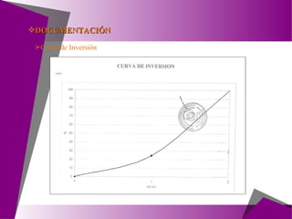 DOCUMENTACIÓN Curva de Inversión 