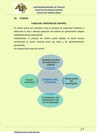 UNIVERSIDAD NACIONAL DE TRUJILLO
FACULTAD DE CIENCIAS SOCIALES
ESCUELA DE TRABAJO SOCIAL
VII.

ETAPAS
FASES DEL PROCESO DE CONTROL

El control puede ser analizado como el proceso de evaluación tendiente a
determinar la real o efectiva aplicación del sistema de planeamiento integral
establecido para la organización.
Gráficamente, el proceso de control pueda adoptar la forma circular
identificando la acción continua entre sus fases y de retroalimentación
permanente:
Son etapas del proceso de control:

Establecimientos
de estándares Y
criterios

Accion
correctiva

ETAPAS DEL
CONTROL

Observación
del
desempeño

Comparacion del
desempeño real
con el esperado

17
TRABAJO SOCIAL CON GRUPOS

 