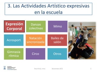 3. Las Actividades Artístico expresivas
en la escuela
2
Expresión
Corporal
Danzas
colectivas
Mimo
Acrosport
Natación
sincronizada
Bailes de
salón
Gimnasia
rítmica
Circo Otros
Tena Porta, Inma Noviembre 2015
 