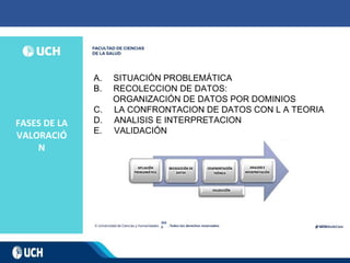 FASES DE LA
VALORACIÓ
N
202
0
A. SITUACIÓN PROBLEMÁTICA
B. RECOLECCION DE DATOS:
ORGANIZACIÓN DE DATOS POR DOMINIOS
C. LA CONFRONTACION DE DATOS CON L A TEORIA
D. ANALISIS E INTERPRETACION
E. VALIDACIÓN
 