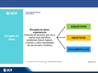 Recogida de
datos
202
0
Recogida de datos,
organización
Conjunto de acciones que voy a
aplicar para identificar
problemas (Salud, higiene,
vivienda, y otras necesidades
del ser humano, holístico)
SUBJETIVOS
OBJETIVOS
DOCUMENTALES
 