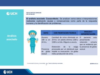 Análisis
asociado
202
0
El análisis asociado: Causa-efecto.- Se analizan varios datos e interpretaciones
realizadas explicando causas y consecuencias como parte de la respuesta
humana y la identificación de problemas.
DATO CON FRONTACION TEORICA
ANALSIS E
INTERPRETACIÓN
Diuresis
100 cc en
24 hrs.
Presencia
de globo
vesical
Cantidad de orina eliminada en
24 hrs. Un adulto elimina 1200 a
1500 cc al día. Oliguria o anuria.
Distención de la vejiga
provocada por un obstáculo que
impide su evacuación. Un globo
indica producción de orina.
El paciente esta
presentando
retención urinaria
que se evidencia por
la presencia de globo
vesical.
 