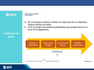 Validación de
datos
202
0
✔ Es un proceso continuo inmerso en cada fase de la valoración,
implica verificar los datos.
✔ El fin es evitar conclusiones precipitadas que puedan llevar a un
error en el diagnostico.
Validació
n
Situación
problemática
Recolección
de datos
Confrontación
teórica
Análisis e
interpretación
 
