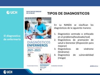 El diagnostico
de enfermería
TIPOS DE DIAGNOSTICOS
En La NANDA se clasifican los
diagnósticos de la siguiente manera:
1. Diagnostico centrado o enfocado
en el problema(focalizado/real)
2. Diagnósticos de promoción de
salud o bienestar (Disposición para
mejorar)
3. Diagnósticos de síndrome
(Síndrome)
4. Diagnostico de vulnerabilidad
(riesgo)
 