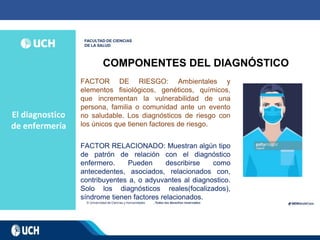 El diagnostico
de enfermería
COMPONENTES DEL DIAGNÓSTICO
FACTOR DE RIESGO: Ambientales y
elementos fisiológicos, genéticos, químicos,
que incrementan la vulnerabilidad de una
persona, familia o comunidad ante un evento
no saludable. Los diagnósticos de riesgo con
los únicos que tienen factores de riesgo.
FACTOR RELACIONADO: Muestran algún tipo
de patrón de relación con el diagnóstico
enfermero. Pueden describirse como
antecedentes, asociados, relacionados con,
contribuyentes a, o adyuvantes al diagnostico.
Solo los diagnósticos reales(focalizados),
síndrome tienen factores relacionados.
 