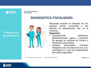 El diagnostico
de enfermería
DIAGNOSTICO FOCALIZADO
Respuesta humana no deseada de una
persona, familia, comunidad a una
afección de salud/proceso vital, en el
momento.
Requisitos:
• Características definitorias:
(Manifestaciones, signos y síntomas)
Se agrupan en patrones de indicios o
inferencias relacionadas.
• Factores relacionados: (Factores
etiológicos) que se relacionan con, que,
contribuyen a, o que son antecedentes
del núcleo diagnostico.
 