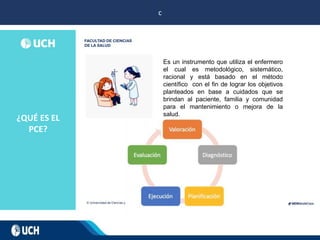 ¿QUÉ ES EL
PCE?
202
0
Es un instrumento que utiliza el enfermero
el cual es metodológico, sistemático,
racional y está basado en el método
científico con el fin de lograr los objetivos
planteados en base a cuidados que se
brindan al paciente, familia y comunidad
para el mantenimiento o mejora de la
salud.
c
 
