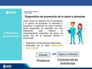 El diagnostico
de enfermería
Diagnostico de promoción de la salud o bienestar
Juicio clínico en relación con la motivación
y el deseo de aumentar el bienestar y
actualizar el potencial de salud humano,
estas respuestas se expresan por una
disposición para mejorar el
comportamiento específico de salud, se
puede dar en la persona, familia o
comunidad.
• Requisitos: Características definitorias.
• Antecede con la frase disposición
para mejorar
Etiqueta Signos y síntomas
E/P
Problema Características
definitorias
 