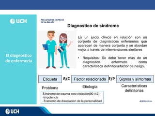El diagnostico
de enfermería
Diagnostico de síndrome
Es un juicio clínico en relación con un
conjunto de diagnósticos enfermeros que
aparecen de manera conjunta y se abordan
mejor a través de intervenciones similares
• Requisitos: Se debe tener mas de un
diagnostico enfermero como
característica definitoria/factor de riesgo.
Etiqueta Factor relacionado Signos y síntomas
R/C E/P
Problema Etiología Características
definitorias
Síndrome de trauma post violación(00142)
-Impotencia
-Trastorno de disociación de la personalidad
 