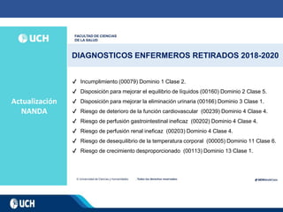 Actualización
NANDA
DIAGNOSTICOS ENFERMEROS RETIRADOS 2018-2020
✔ Incumplimiento (00079) Dominio 1 Clase 2.
✔ Disposición para mejorar el equilibrio de líquidos (00160) Dominio 2 Clase 5.
✔ Disposición para mejorar la eliminación urinaria (00166) Dominio 3 Clase 1.
✔ Riesgo de deterioro de la función cardiovascular (00239) Dominio 4 Clase 4.
✔ Riesgo de perfusión gastrointestinal ineficaz (00202) Dominio 4 Clase 4.
✔ Riesgo de perfusión renal ineficaz (00203) Dominio 4 Clase 4.
✔ Riesgo de desequilibrio de la temperatura corporal (00005) Dominio 11 Clase 6.
✔ Riesgo de crecimiento desproporcionado (00113) Dominio 13 Clase 1.
 