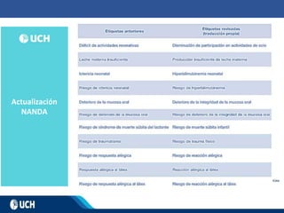 Actualización
NANDA
 