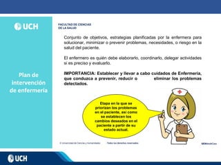 Plan de
intervención
de enfermería
Conjunto de objetivos, estrategias planificadas por la enfermera para
solucionar, minimizar o prevenir problemas, necesidades, o riesgo en la
salud del paciente.
El enfermero es quién debe elaborarlo, coordinarlo, delegar actividades
si es preciso y evaluarlo.
IMPORTANCIA: Establecer y llevar a cabo cuidados de Enfermería,
que conduzca a prevenir, reducir o eliminar los problemas
detectados.
Etapa en la que se
priorizan los problemas
en el paciente, así como
se establecen los
cambios deseados en el
paciente a partir de su
estado actual.
 