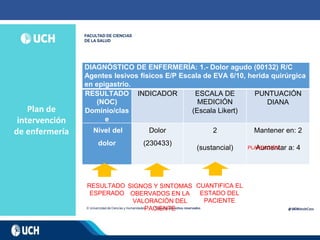 Plan de
intervención
de enfermería VALORACION
DIAGNÓSTICO DE ENFERMERÍA: 1.- Dolor agudo (00132) R/C
Agentes lesivos físicos E/P Escala de EVA 6/10, herida quirúrgica
en epigastrio.
RESULTADO
(NOC)
Dominio/clas
e
INDICADOR ESCALA DE
MEDICIÓN
(Escala Likert)
PUNTUACIÓN
DIANA
Nivel del
dolor
Dolor
(230433)
2
(sustancial)
Mantener en: 2
Aumentar a: 4
PLANEACIÓN
RESULTADO
ESPERADO
SIGNOS Y SINTOMAS
OBERVADOS EN LA
VALORACIÓN DEL
PACIENTE
CUANTIFICA EL
ESTADO DEL
PACIENTE
 