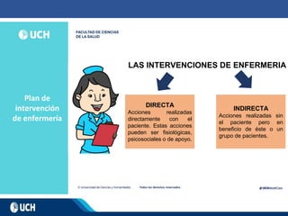 Plan de
intervención
de enfermería
LAS INTERVENCIONES DE ENFERMERIA
DIRECTA
Acciones realizadas
directamente con el
paciente. Estas acciones
pueden ser fisiológicas,
psicosociales o de apoyo.
INDIRECTA
Acciones realizadas sin
el paciente pero en
beneficio de éste o un
grupo de pacientes.
 