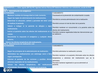 DIAGNÓSTICO: 1.- Dolor agudo (00132) R/C Agentes lesivos físicos E/P Abdomen doloroso con colostomía, escala de EVA
6/10.
NIC 1: Administración de analgésicos
ACTIVIDADES FUNDAMENTO
∙ Mantener medidas de bioseguridad en todo momento.
∙ Seguir las reglas de administración de medicamentos.
∙ Determinar la ubicación, calidad y gravedad del dolor antes
de medicar al paciente.
∙ Valorar e indagar si la paciente es alérgica a algún
medicamento.
∙ Instruir al paciente sobre los efectos del medicamento en su
cuerpo.
∙ Documentar la respuesta al analgésico y cualquier efecto
adverso.
Valorar los efectos terapéuticos del medicamento.
Favorecerá en la prevención de contaminación cruzada.
Permitirá la correcta administración de la medicación.
Permitirá conocer el nivel de dolor de la paciente.
Permitirá mantener en conocimiento a la paciente sobre los
efectos del medicamento.
Permitirá mantener registradas todas las intervenciones que
se realizaron.
NIC 2: Administración de medicación: oral
ACTIVIDADES FUNDAMENTO
∙ Seguir los principios de la administración de medicación.
∙ Administrar los medicamentos con estómago vacío o lleno
según corresponda.
∙ Informar al paciente de las acciones y posibles efectos
adversos esperados de los medicamentos.
∙ Valorar los efectos terapéuticos, del medicamento
administrado. Documentar lo realizado con la paciente.
Permitirá administrar la medicación correcta.
Permitirá mantener a la paciente informada sobre los efectos
terapéuticos y adversos del medicamento que se le
administra.
Permitirá mantener registrado lo que se administró al
paciente.
 