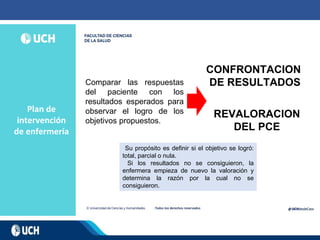 Plan de
intervención
de enfermería
Comparar las respuestas
del paciente con los
resultados esperados para
observar el logro de los
objetivos propuestos.
CONFRONTACION
DE RESULTADOS
REVALORACION
DEL PCE
Su propósito es definir si el objetivo se logró:
total, parcial o nula.
Si los resultados no se consiguieron, la
enfermera empieza de nuevo la valoración y
determina la razón por la cual no se
consiguieron.
 