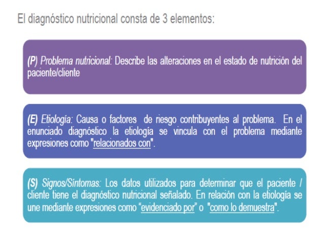 Proceso de cuidado nutricional