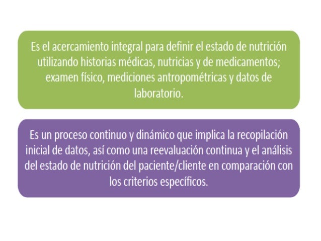 Proceso de cuidado nutricional