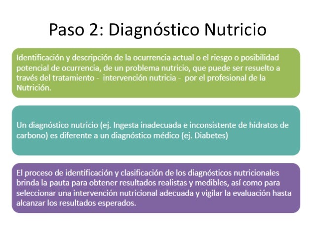 Exemplo De Diagnostico Nutricional Em Jovem Eutrofico De 20 Anos