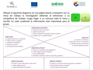 Dibujar el siguiente diagrama en una página bond y compartir con su
mesa de trabajo la investigación obtenida al entrevistar a su
compañero de trabajo. Luego llegar a un conceso toda la mesa y
escribir en cada cuadrante la información más importante para el
grupo.
ED
 