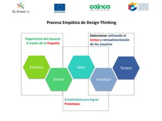 Experiencia del Usuario
A través de la Empatía
Creatividad para lograr
Prototipos
Seleccionar utilizando el
testeo y retroalimentación
de los usuarios
Empatía
Definir
Idear
Prototipar
Testear
Proceso Empático de Design Thinking
 