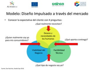 Modelo: Diseño Impulsado a través del mercado
• Conocer la expectativa del cliente con 4 preguntas:
Viabilidad del
Negocio
Deseos y
necesidades de
los humanos
Factibilidad
Técnica
¿Qué realmente necesitan?
¿Quien realmente soy yo
para mis consumidores?
¿Qué tipo de negocio soy yo?
¿Qué aporto o entrego?
Fuente: Dan Buchner, Noelle Dye 2018.
 