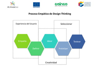 Experiencia del Usuario
Creatividad
Seleccionar
Empatía
Definir
Idear
Prototipar
Testear
Proceso Empático de Design Thinking
 