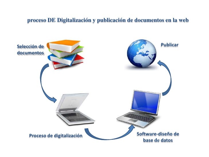 Proceso de digitalización de documentos