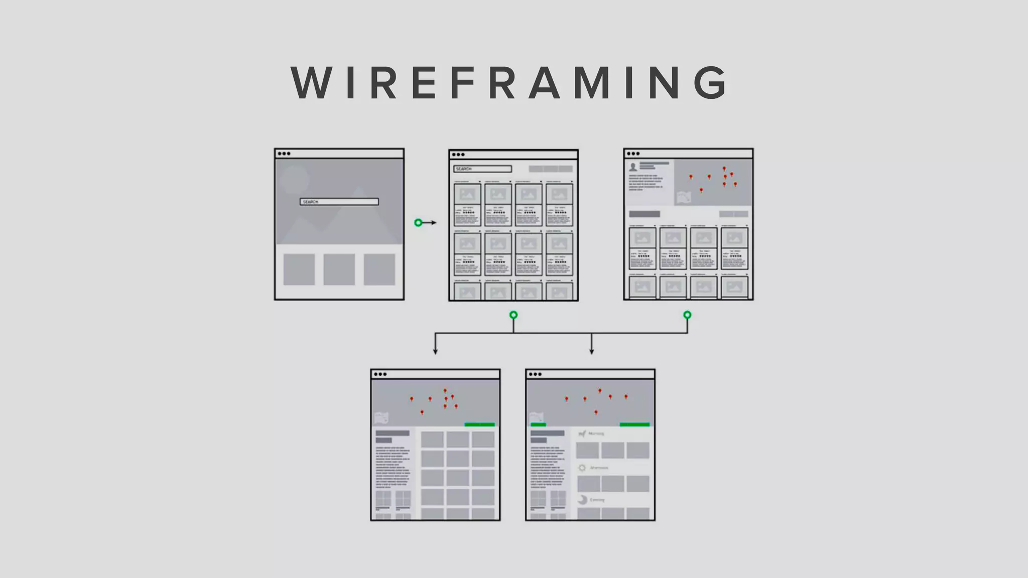 W I R E F R A M I N G
 