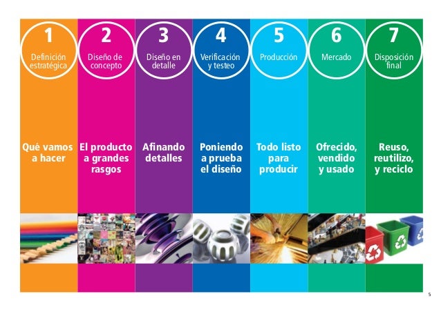 FOLLETO "La evaluacion como parte de la resolucion de ...