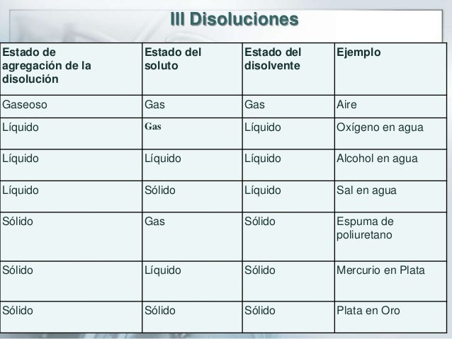 Proceso de disolución