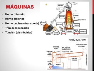 MÁQUINAS
• Horno rotatorio
• Horno eléctrico
• Horno cuchara (transporta)
• Tren de laminación
• Tundish (distribuidor)
 