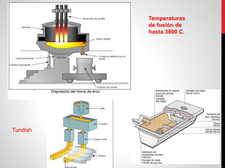 Temperaturas
de fusión de
hasta 3800 C.
Tundish
 