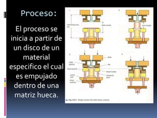 Proceso:
El proceso se
inicia a partir de
un disco de un
material
especifico el cual
es empujado
dentro de una
matriz hueca.
 