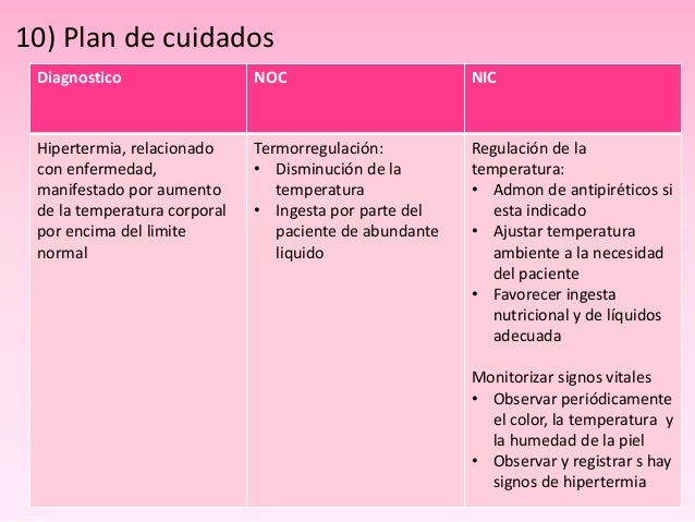 Proceso de enfereria sx febril
