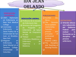 Ida Jean
Orlando
PREPARACIÓN
ACADÉMICA:
 1947, Diplomado
en Enfermería en
New York Medical
College.
 Licenciada
en
Enfermería
de
Salud Publica de la
Universidad de San
Juan, en Brooklyn,
New York.
 Magister
en
Enfermería
de
Salud Mental en el
Teachers College,
Universidad
de
Columbia

DEDICACIÓN LABORAL:
 Profesora de la escuela
de Enfermería Yale.
 Directora del programa
de
Posgrado
en
Enfermería de Salud
Mental de Psiquiatría
en Yale.
 Trabajó
como
Enfermera Obstétrica y
Enfermera
de
Urgencias
y
en
Medicina

PUBLICACIONES.
 Escribió
dos
libros:
 The
Dynamic
Nurse-patient
relationship;
Function,
process
and
principles
of
profesional
Nursing
Practice. (1961)
 The Discipline
and Teaching of
Nursing Process.


DISTINCIONES
 Orlando obtuvo
una subvención
del Gobierno
Federal
para
evaluar
la
formación en la
disciplina del
proceso
enfermero.

 