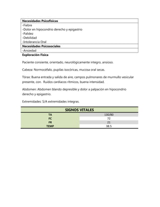 Necesidades Psicofísicas
-Fiebre
-Dolor en hipocondrio derecho y epigastrio
-Palidez
-Debilidad
-Intolerancia Oral
Necesidades Psicosociales
-Ansiedad
Exploración Física
Paciente consiente, orientado, neurológicamente integro, ansioso.
Cabeza: Normocéfalo, pupilas isocóricas, mucosa oral secas.
Tórax: Buena entrada y salida de aire, campos pulmonares de murmullo vesicular
presente, con. Ruidos cardiacos rítmicos, buena intensidad.
Abdomen: Abdomen blando depresible y dolor a palpación en hipocondrio
derecho y epigastrio.
Extremidades: S/A extremidades integras.

SIGNOS VITALES
TA
FC
FR
TEMP

130/80
72
21
38.5

 
