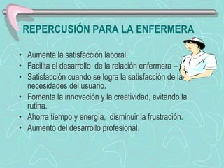 REPERCUSIÓN PARA LA ENFERMERA Aumenta la satisfacción laboral. Facilita el desarrollo  de la relación enfermera – usuario. Satisfacción cuando se logra la satisfacción de las necesidades del usuario. Fomenta la innovación y la creatividad, evitando la rutina. Ahorra tiempo y energía,  disminuir la frustración. Aumento del desarrollo profesional. 