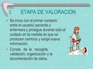 ETAPA DE VALORACION Se inicia con el primer contacto entre el usuario/ paciente y enfermera y prosigue durante todo el cuidado en la medida en que se producen cambios y surge nueva información. Consta  de  la  recogida,  validación, organización y la documentación de datos. 