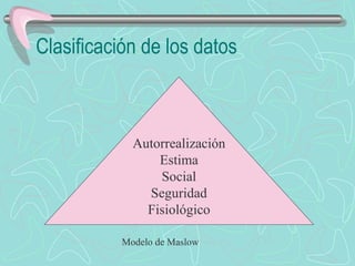 Clasificación de los datos Autorrealización Estima Social Seguridad Fisiológico Modelo de Maslow 