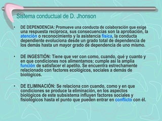 DE DEPENDENCIA:   Promueve una conducta de colaboración que exige  una respuesta recíproca, sus consecuencias son la aprobación, la  atención  o reconocimiento y la asistencia  física , la conducta dependiente evoluciona desde un grado total de dependencia de los demás hasta un mayor grado de dependencia de uno mismo. DE INGESTIÓN:   Tiene que ver con como, cuando, qué y cuanto y en que condiciones nos alimentamos; cumple así la amplia  función  de satisfacer el apetito. Se encuentra estrechamente relacionado con factores ecológicos, sociales a demás de biológicos.  DE ELIMINACIÓN:   Se relaciona con cuando, como y en que condiciones se produce la eliminación, en los aspectos biológicos de este subsistema influyen factores sociales y fisiológicos hasta el punto que pueden entrar en  conflicto  con él.  Sistema conductual de D. Jhonson 